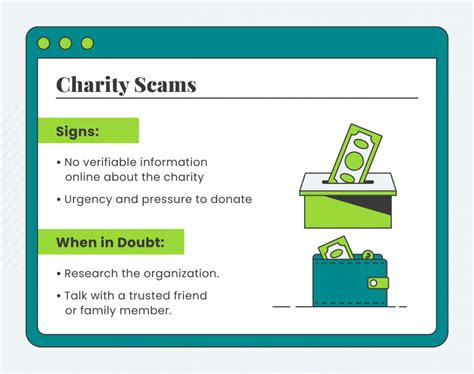 How to identify and avoid charity scams .